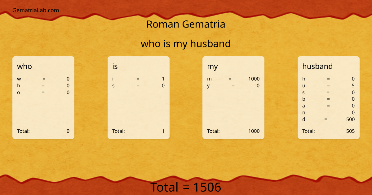 who is my husband in roman Gematria